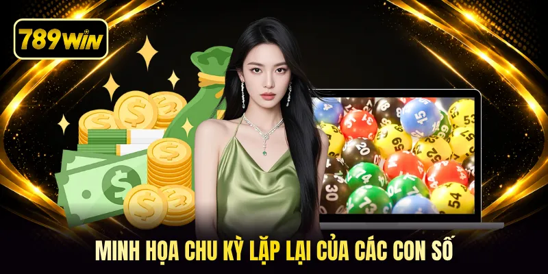 Minh họa chu kỳ lặp lại của các con số